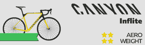 Canyon Inflite