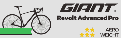 Giant Revolt Advanced Pro