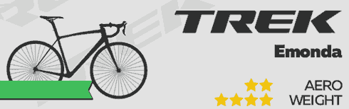 Trek Emonda