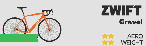 Zwift Gravel